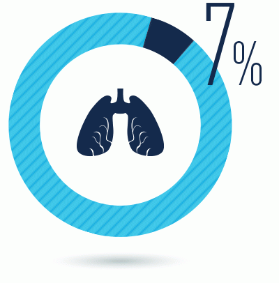 Chart Lung Protective Ventilation Forum