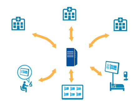 Stratus cloud service