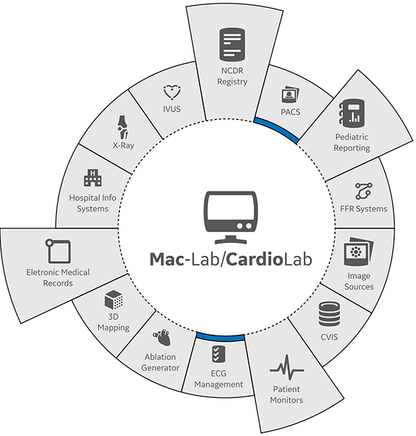 CardioLab