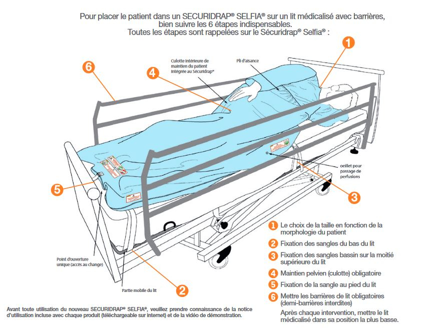 mode d'emploi Securidrap