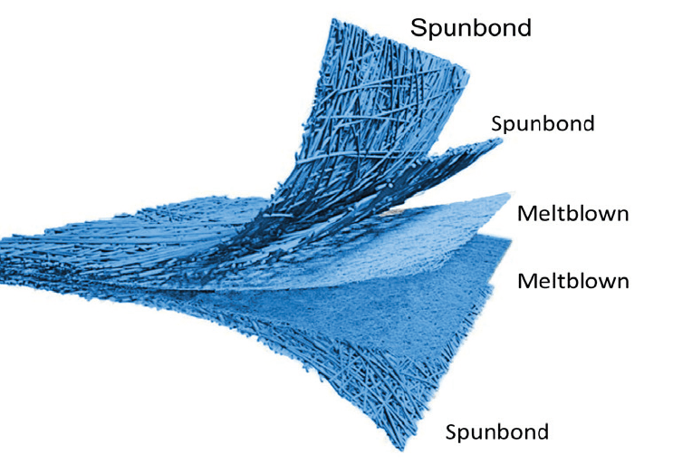 Bonded wrap explained