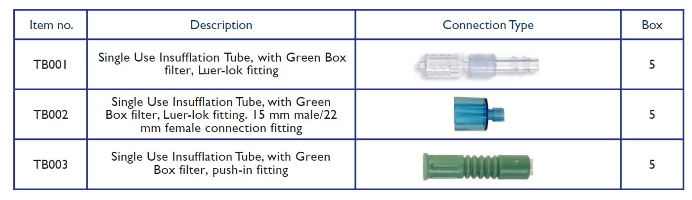 Green Box Insufflation Tube 