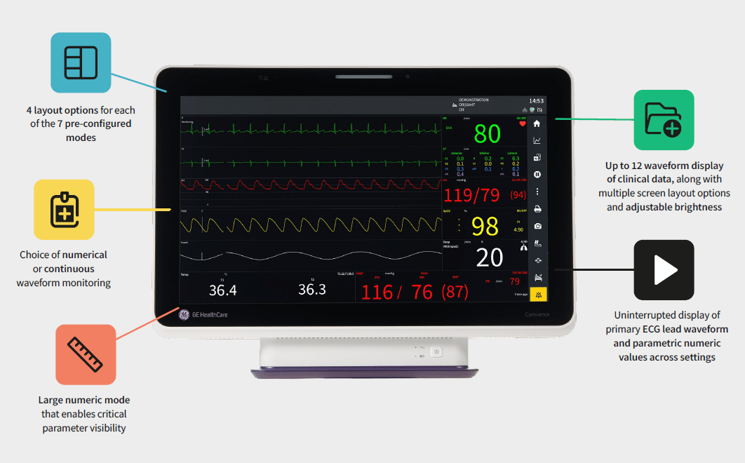 Carevance intuitive screen