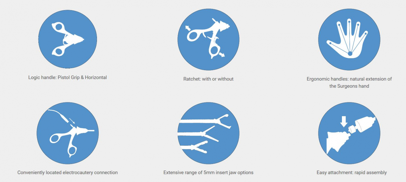 Logic Range Surgical Innovations