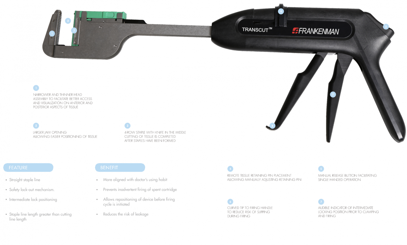 TransCut™ Single Use Transverse Cutting Linear Stapler