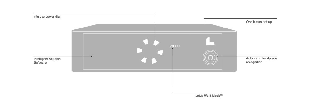 LOTUS ultrasonic scalpel