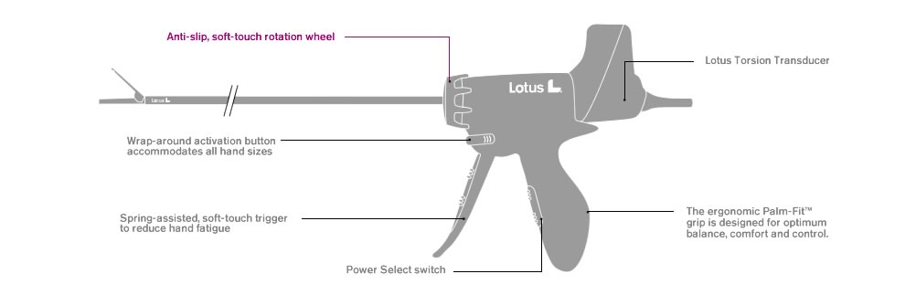 LOTUS ultrasonic scalpel