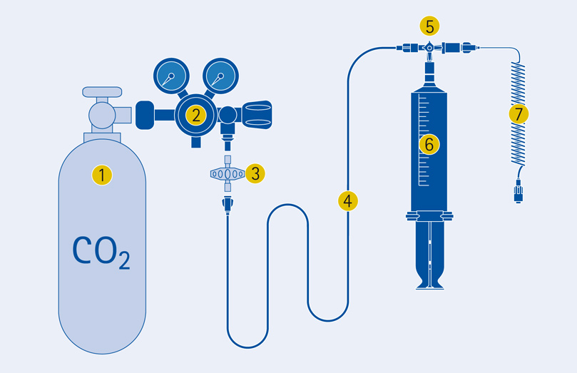 CO₂ Angioset