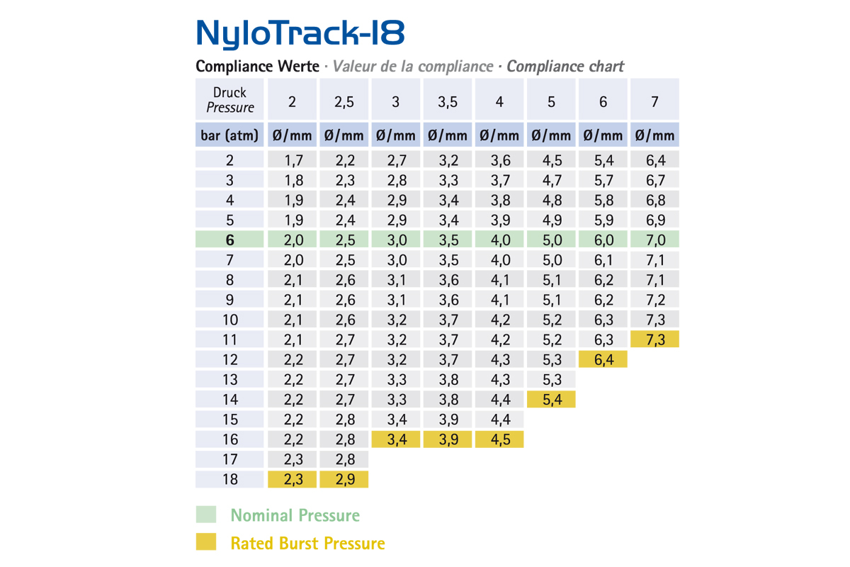   NyloTrack-18