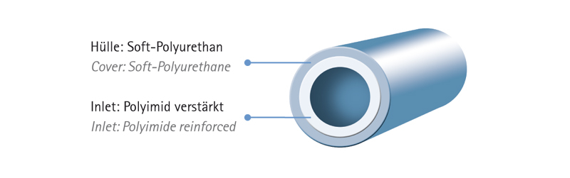 Ex-stent Tumor ureteral stent set (OptiSoft) Optimed