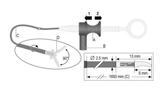 Coag Dissector 2